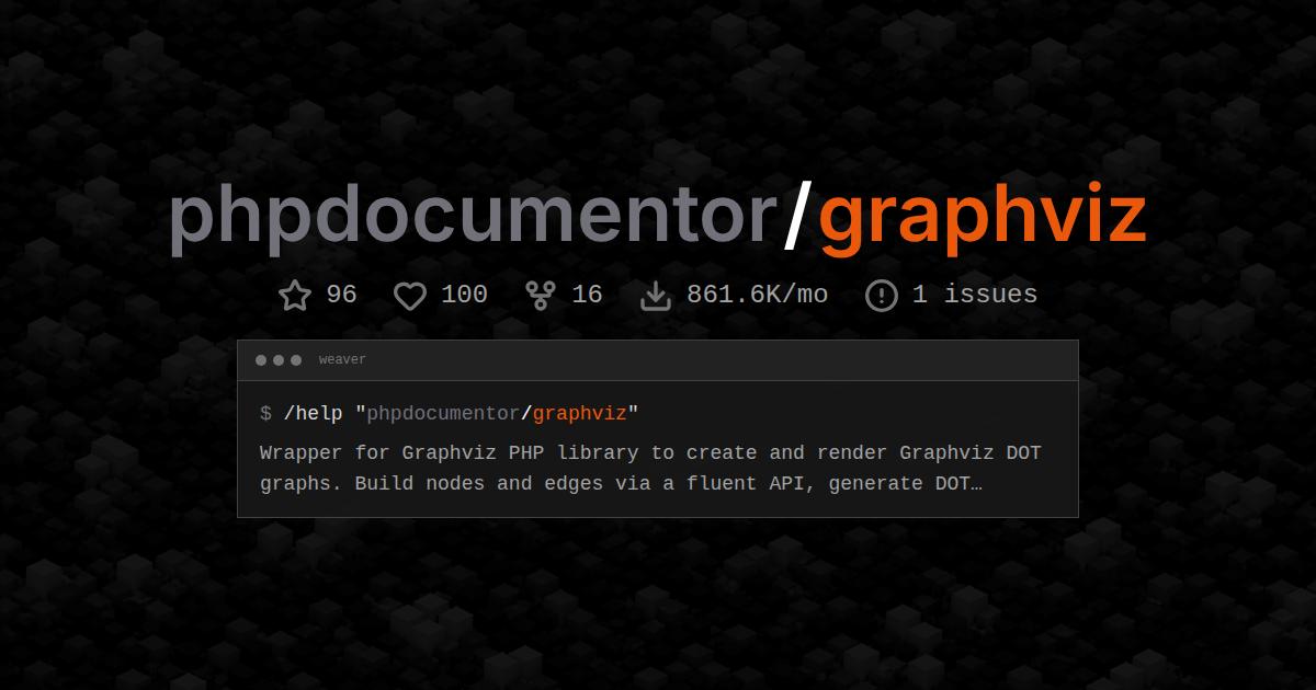 phpdocumentor/graphviz